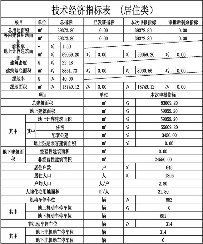 贺州市首府住房改革委员会办公室最新项目研究概况