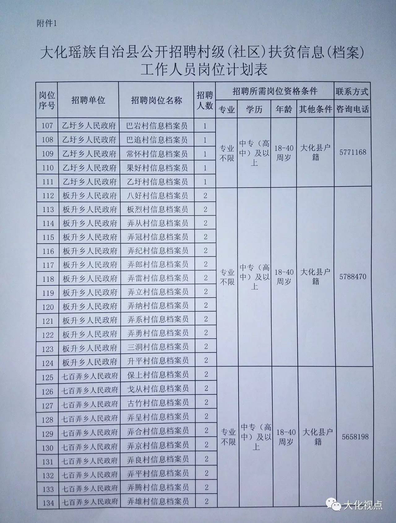 大小台村委会最新招聘信息及招聘动态概述