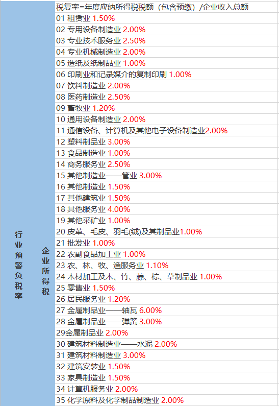 滨淮镇天气预报更新通知