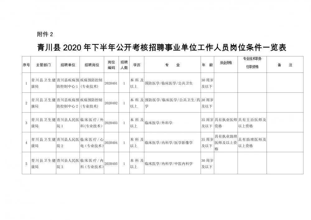 松阳县康复事业单位人事任命推动康复事业再上新台阶