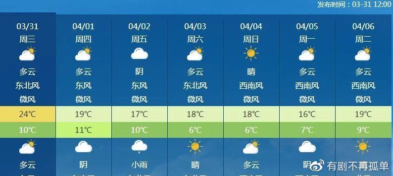 北集天气预报更新通知