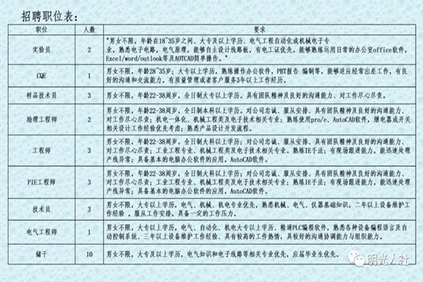 中卫市人口和计划生育委员会招聘公告发布