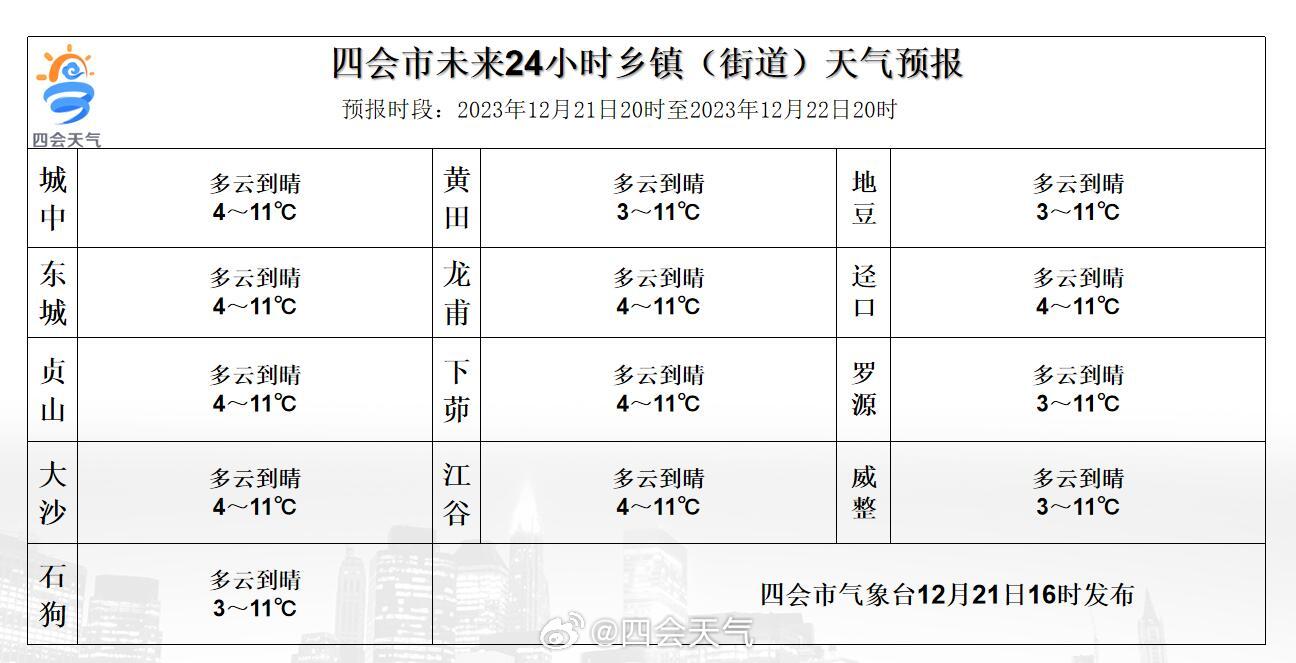 进乡街道天气预报更新通知