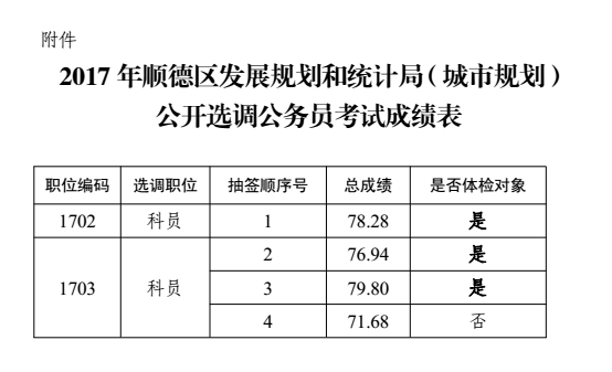 灌云县统计局最新发展规划概览