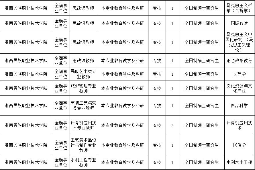 吉首市特殊教育事业单位人事任命动态更新