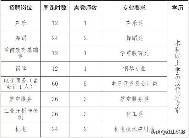 元宝山区交通运输局招聘启事