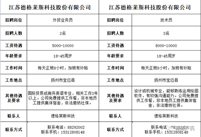 卢氏县级公路维护监理事业单位最新项目概览