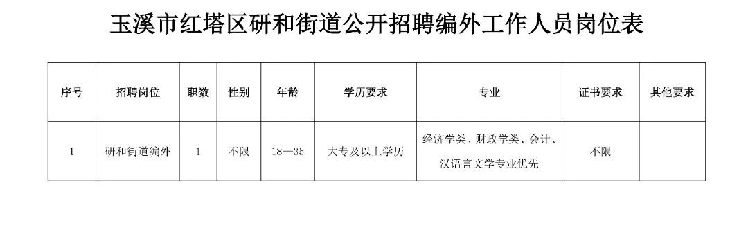 红星街道最新招聘信息汇总