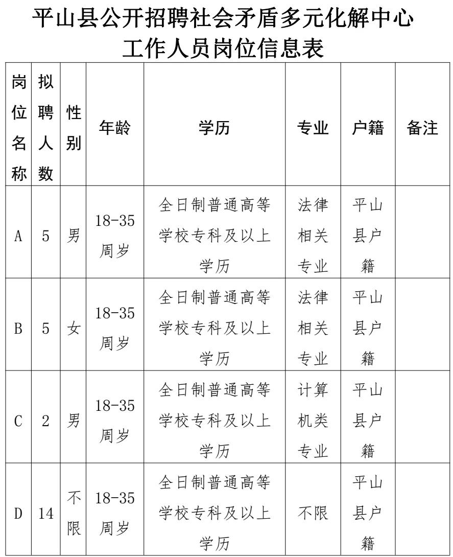 平山区司法局招聘信息与招聘细节全面解析