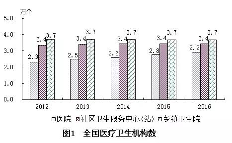 绥滨县计生委最新发展规划展望