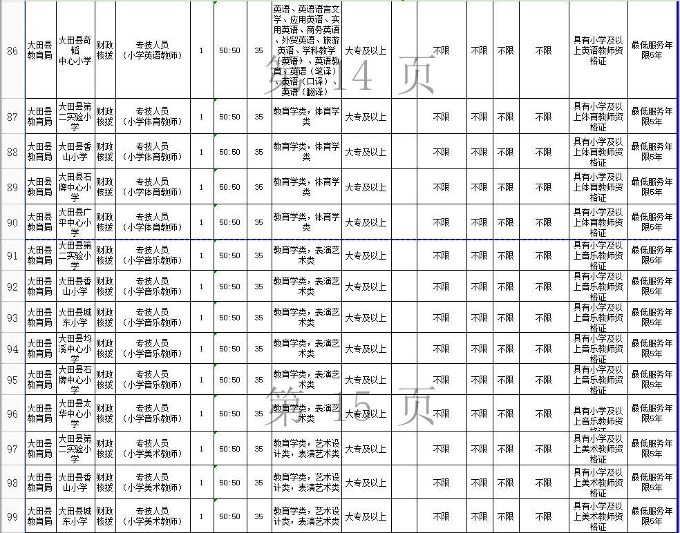 大田县交通运输局最新招聘信息