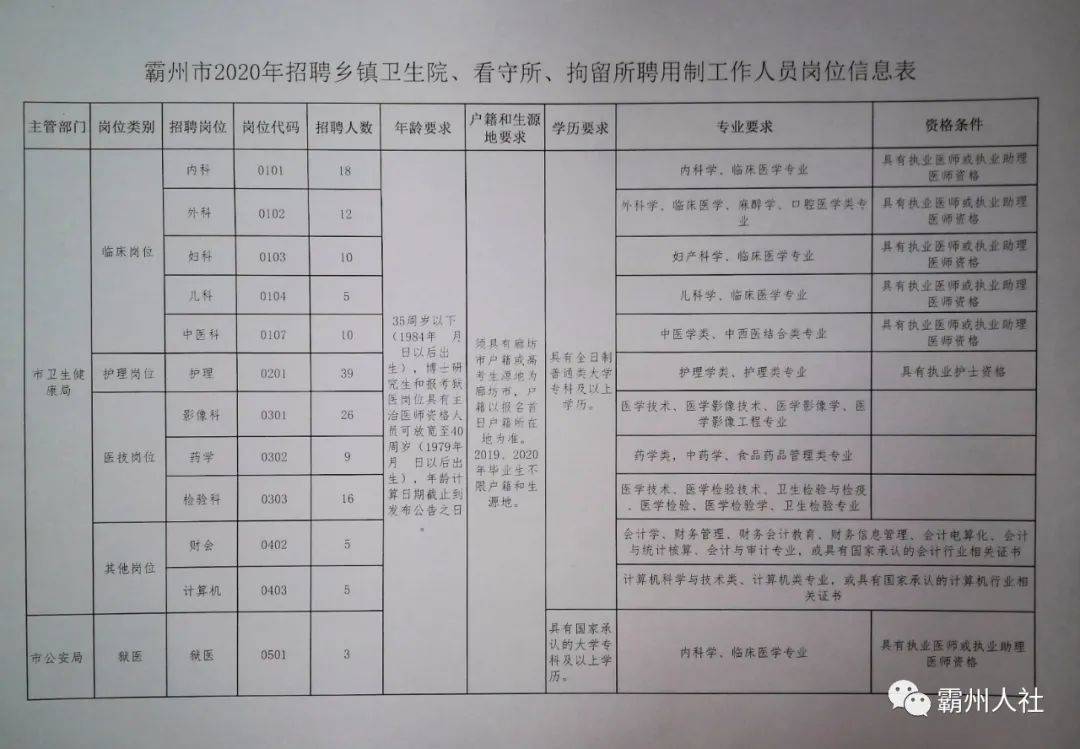 泽州县计划生育委员会招聘公告发布