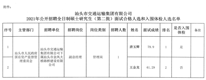 槐荫区公路运输管理事业单位最新项目深度研究分析