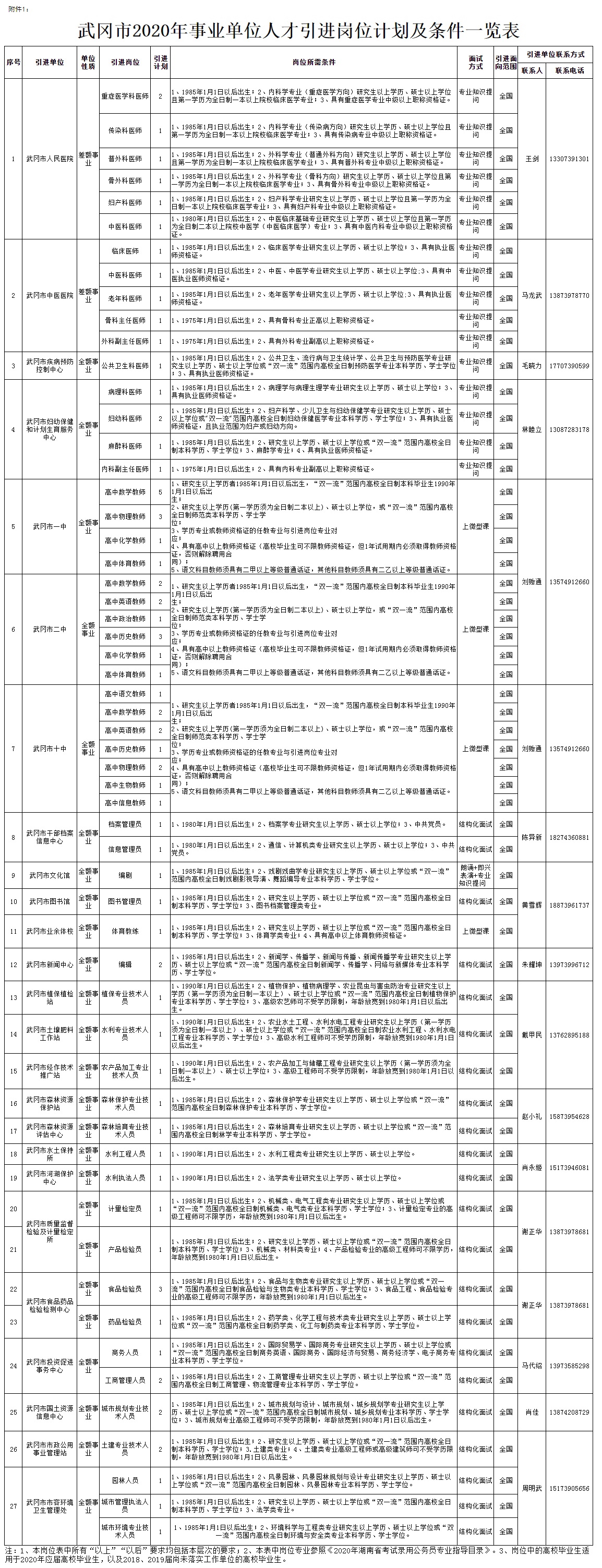 邛崃市成人教育事业单位最新项目，重塑教育生态，推动终身发展