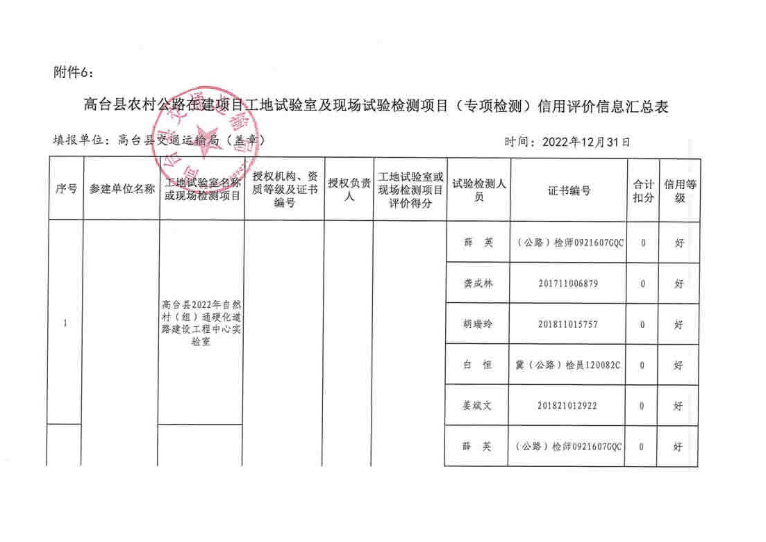 莲都区级公路维护监理事业单位项目最新探析