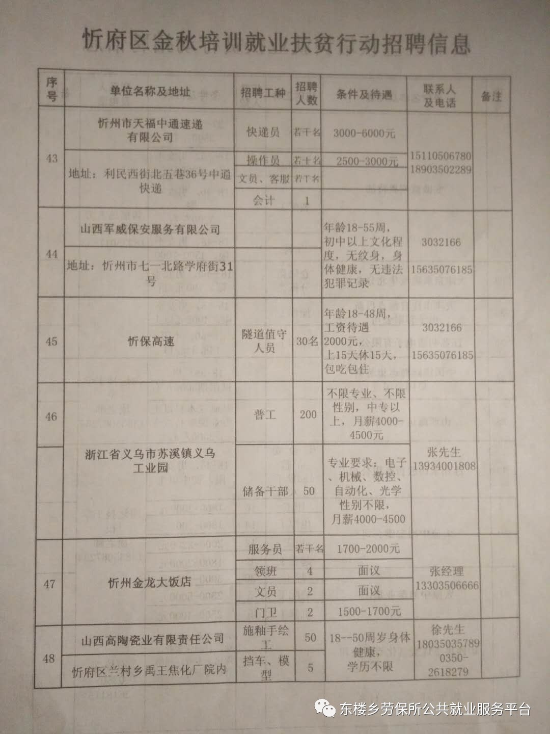 松原市农业局最新招聘概况及职位信息