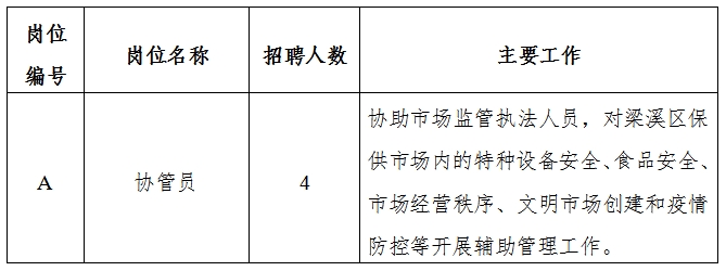 太仆寺旗市场监督管理局最新招聘信息