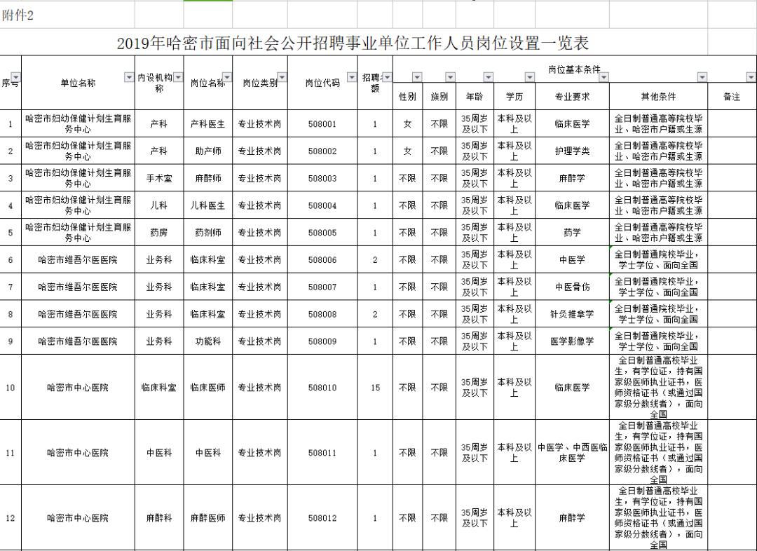 哈密地区市科学技术局最新招聘启事