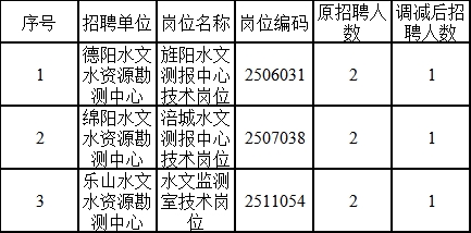 台儿庄区水利局最新招聘信息详解