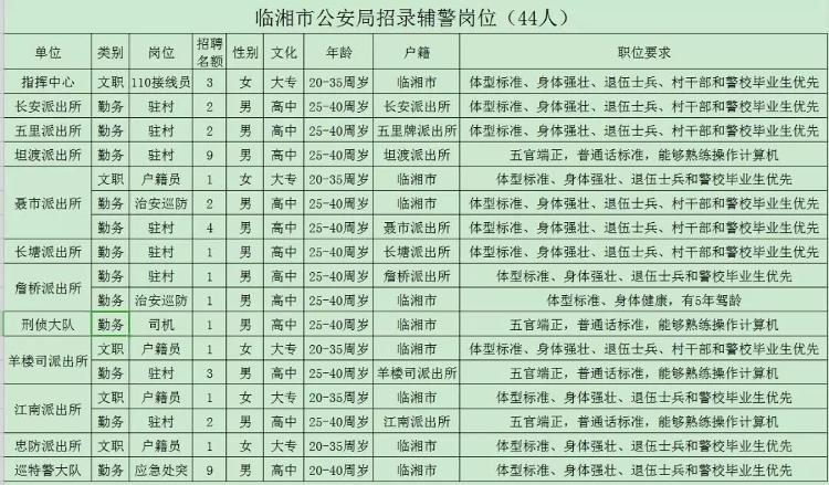 湖口县公安局最新招聘信息及招聘动态概览