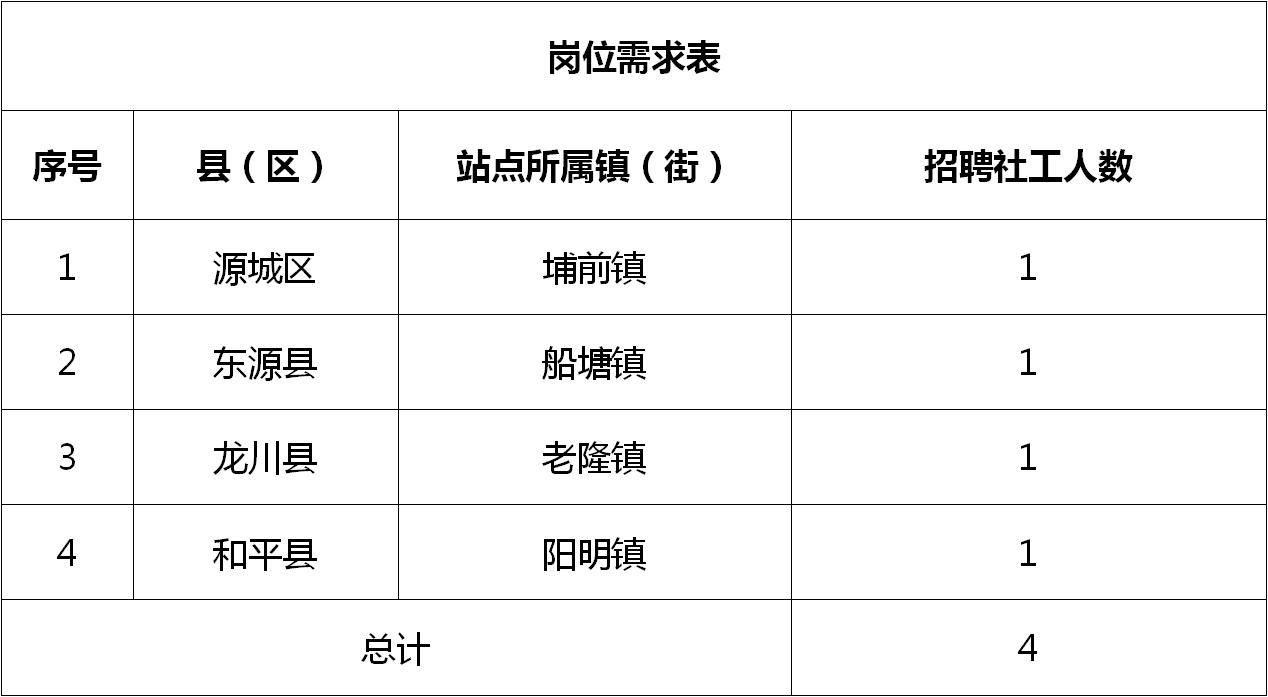 公明街道最新招聘信息汇总