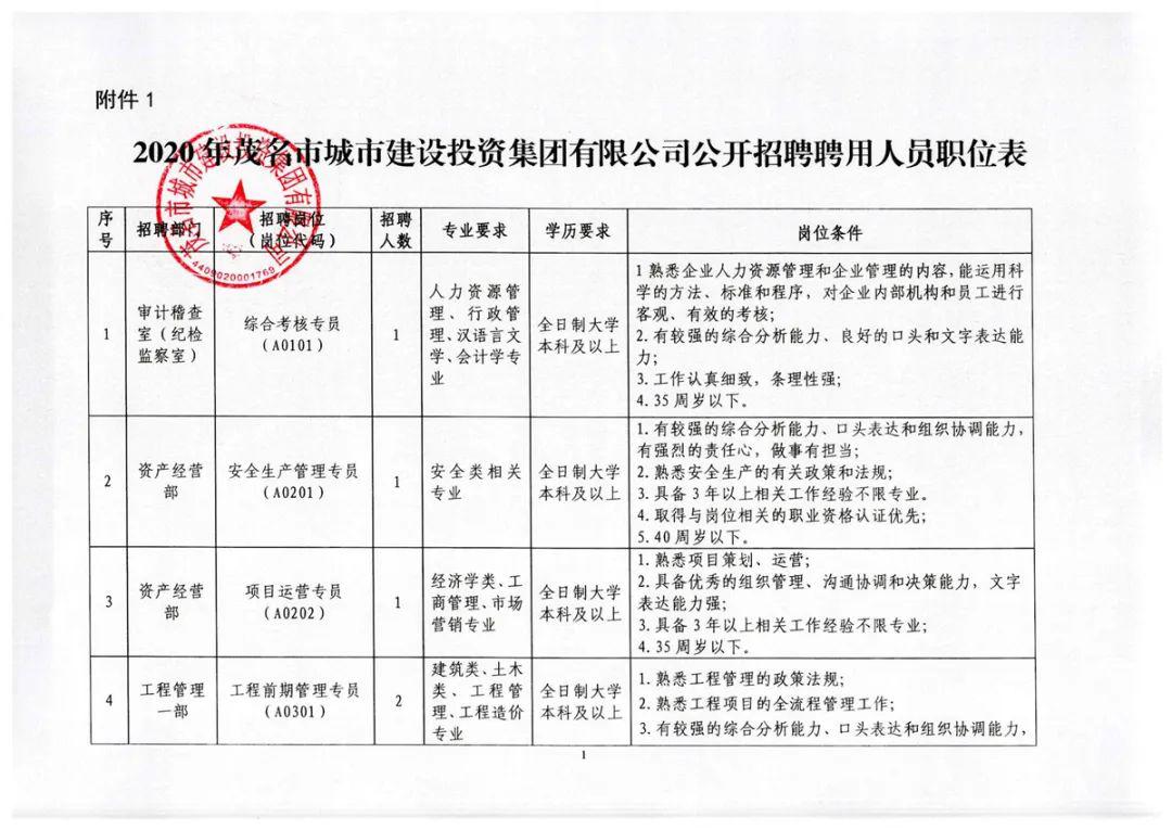 黑河市首府住房改革委员会办公室最新招聘启事