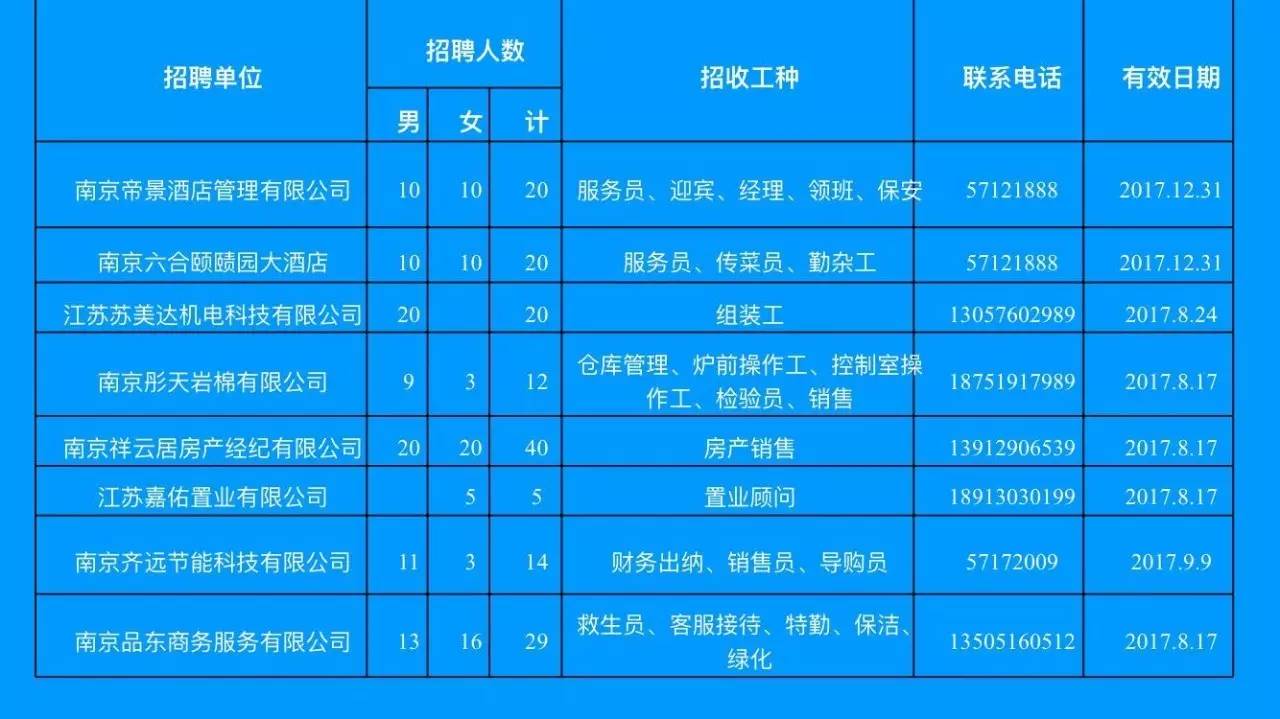 湖北省荆州市市辖区最新招聘信息汇总