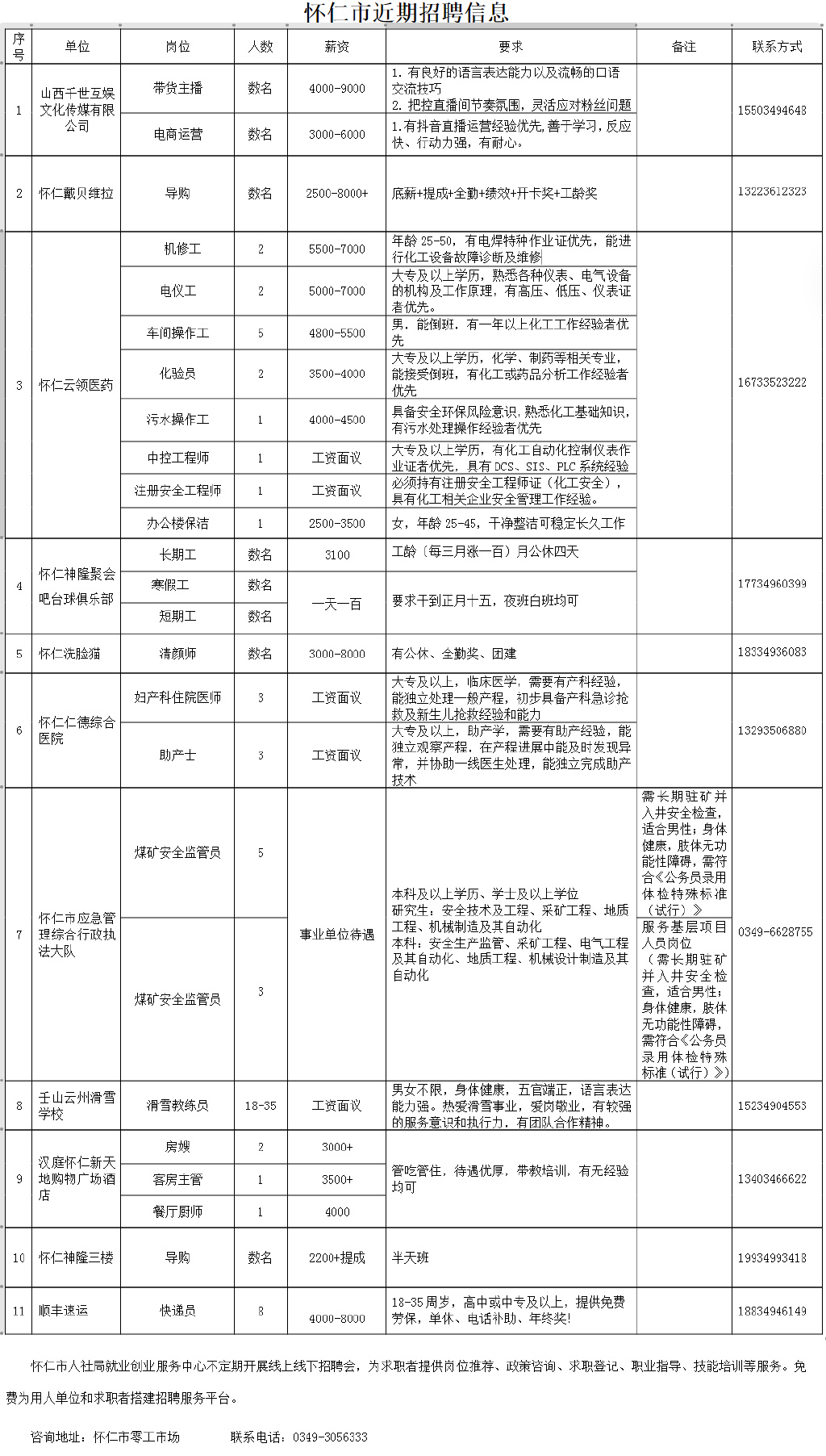 怀仁县自然资源和规划局招聘公告详解