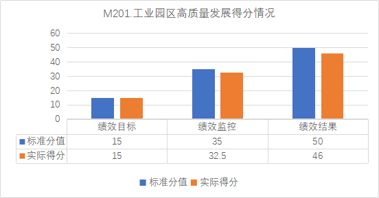 南市区科学技术和工业信息化局最新项目进展报告