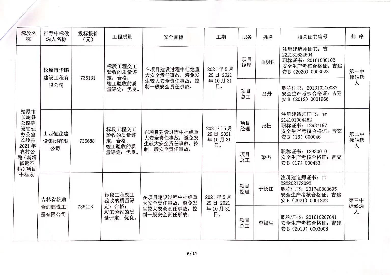 古浪县公路运输管理事业单位发展规划展望