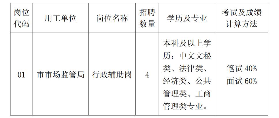 汉滨区市场监督管理局招聘启事概览