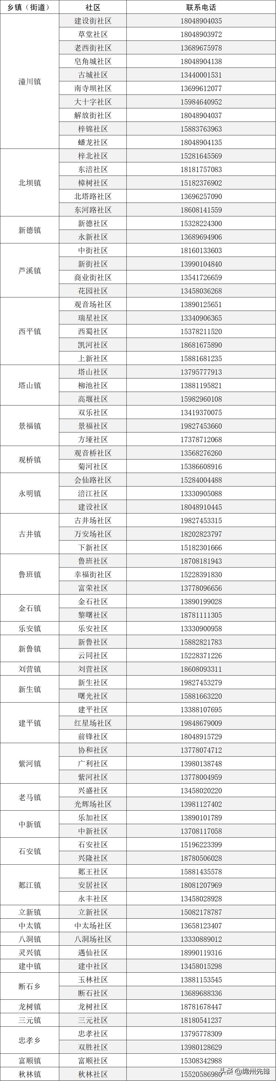 梓潼社区新领导团队引领社区发展新征程