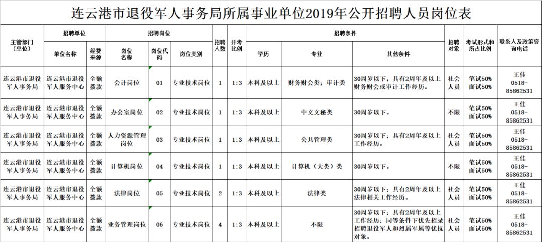 定海区退役军人事务局招聘启事概览