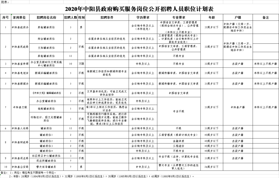 米脂县人民政府办公室最新招聘公告详解