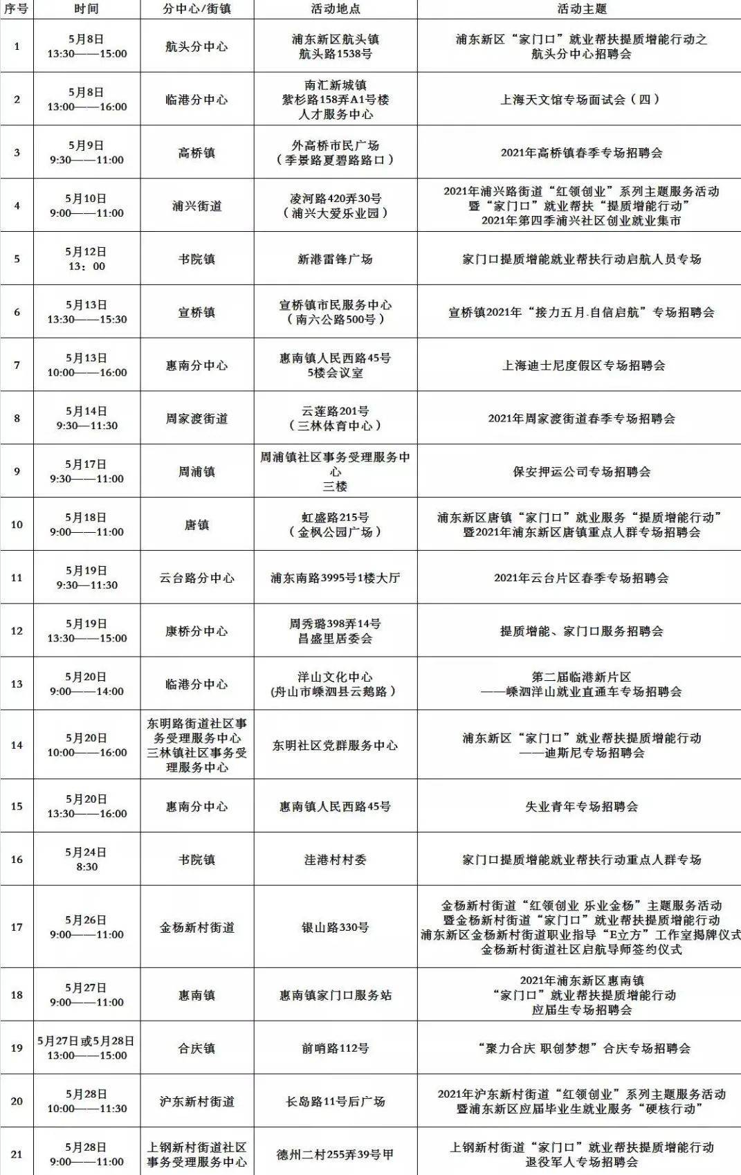 双台子区级托养福利事业单位招聘启事