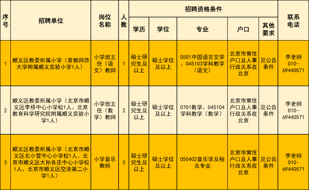 顺义特殊教育事业单位人事任命动态更新